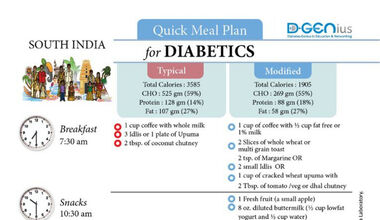 Diabetics Meal Plan - South India