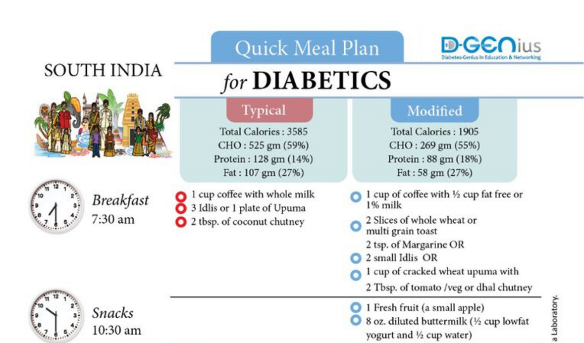 Diabetics Meal Plan - South India