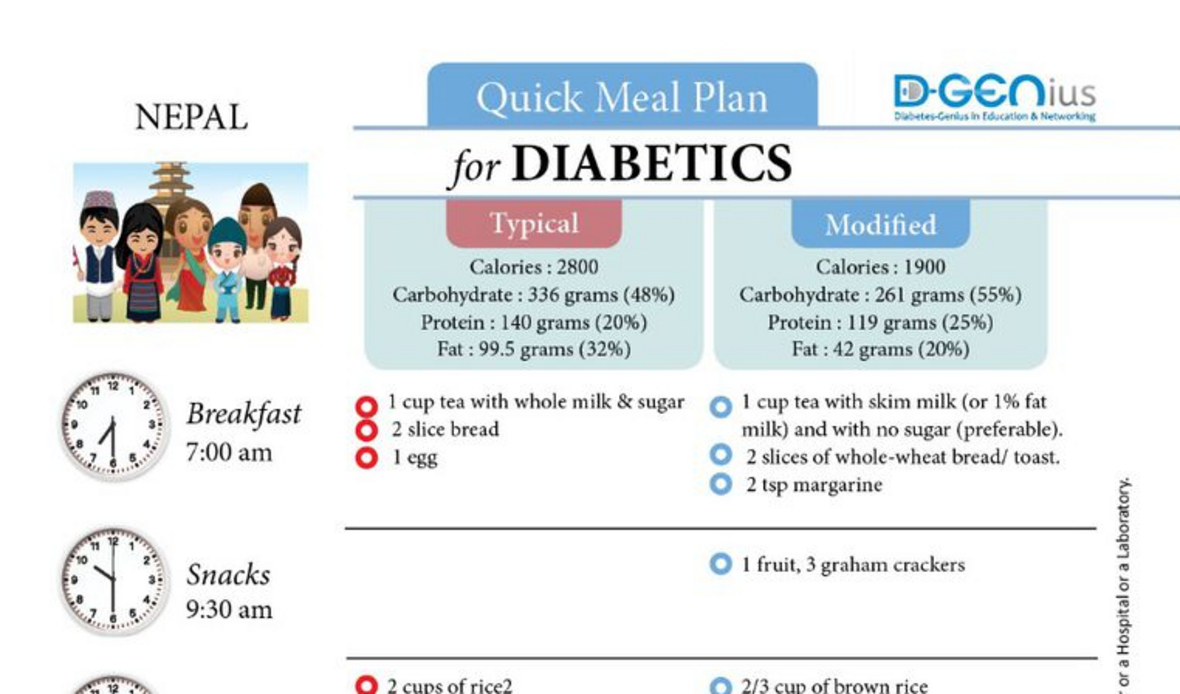 Diabetics Meal Plan - Nepal