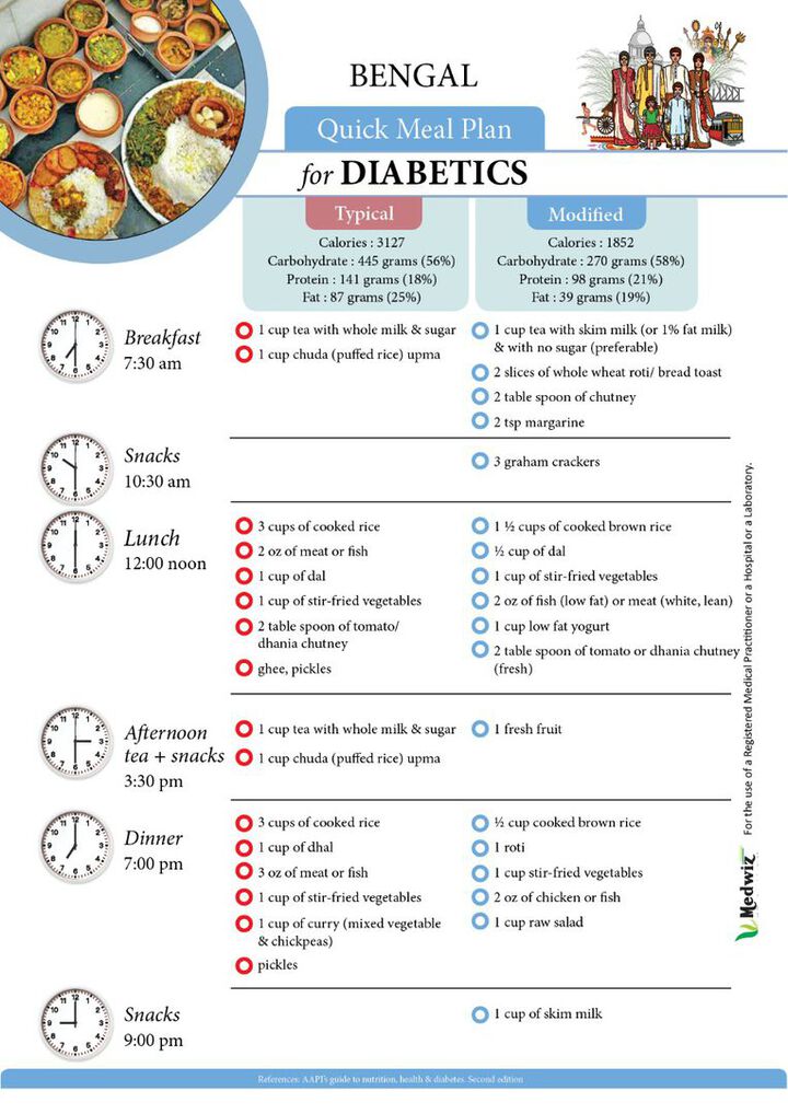 Diabetics Meal Plan - Bengal