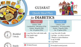 Diabetics Meal Plan - Gujarat