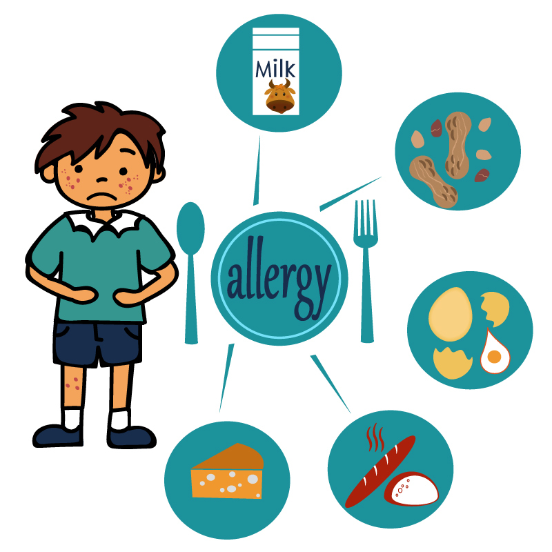 Хранителна алергия и атопичен дерматит