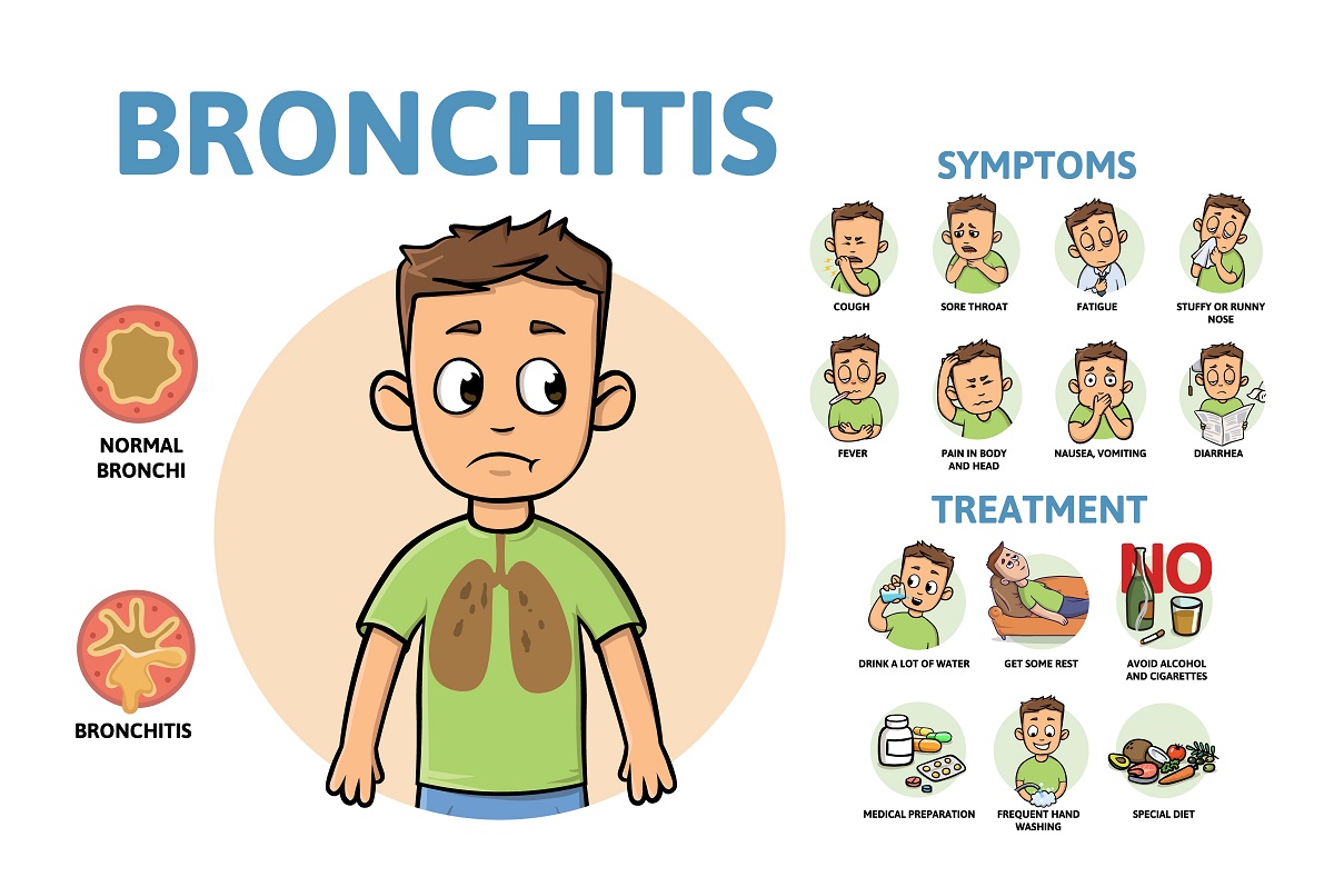 бронхит при деца - може да се лекува и без антибиотици