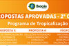Programa de Tropicalização seleciona propostas para o 2º ciclo