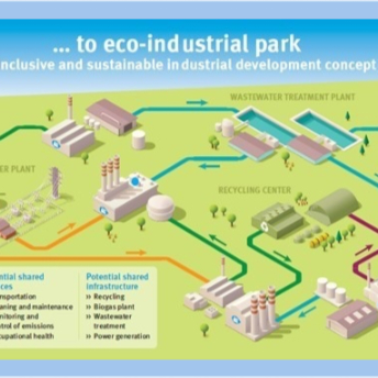 Formación de la ONUDI sobre parques ecoindustriales (PEI)